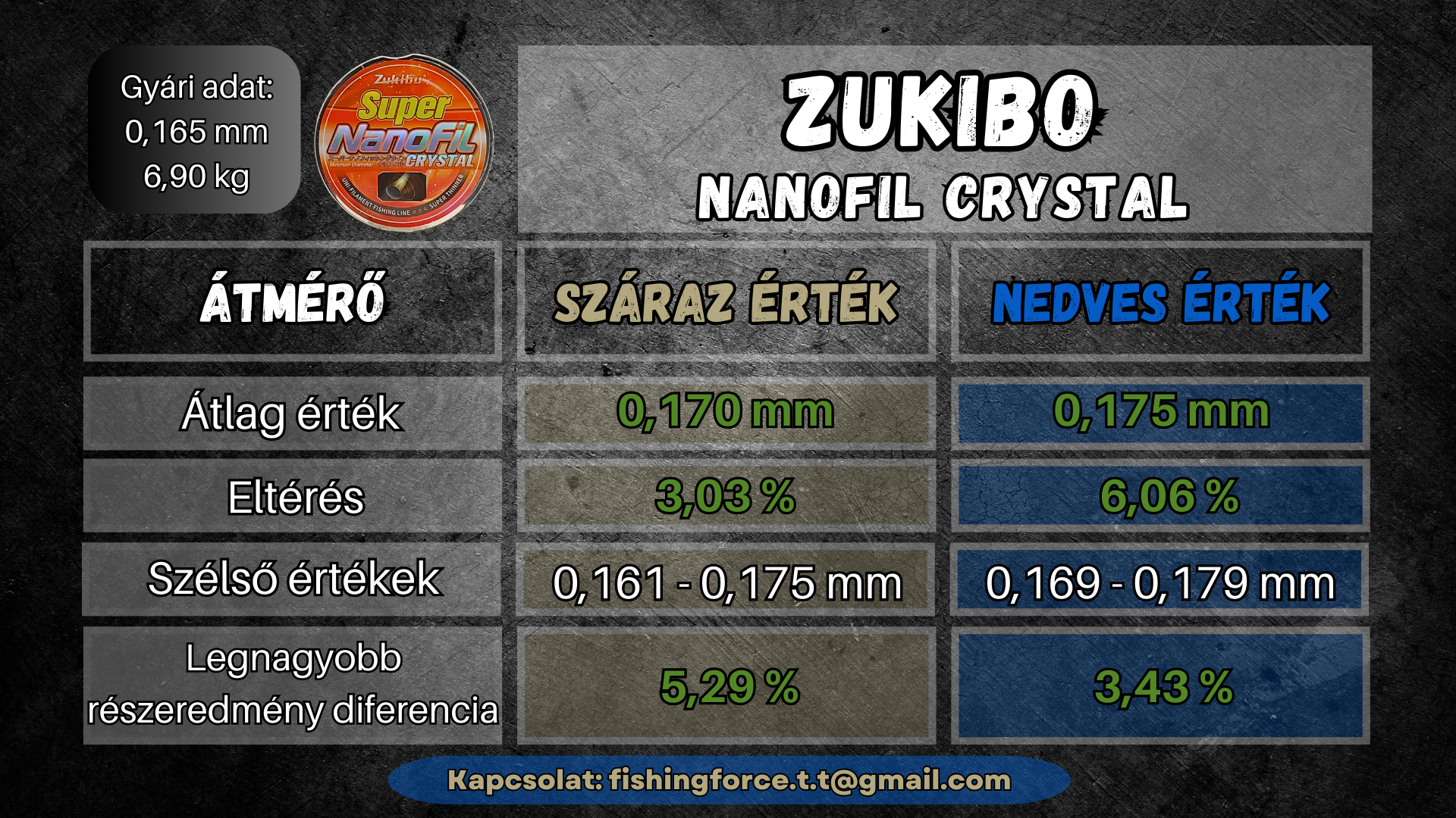 Zukibo NanoFil Crystal- Fishing Force teszt